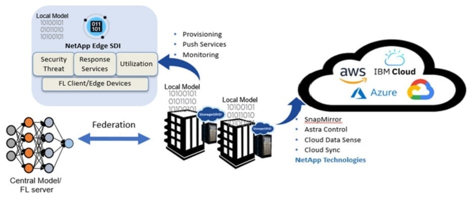 what is federated learning