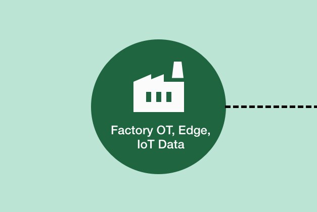 step 1 factory OT, edge, Iot Data