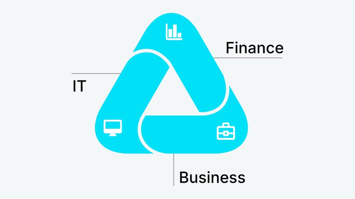 IT Finance
