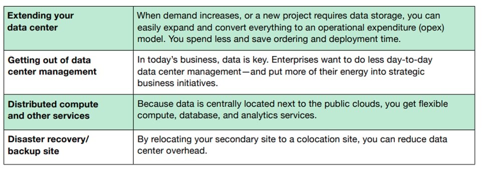 Fonctionnalités Flex Subscription et Equinix