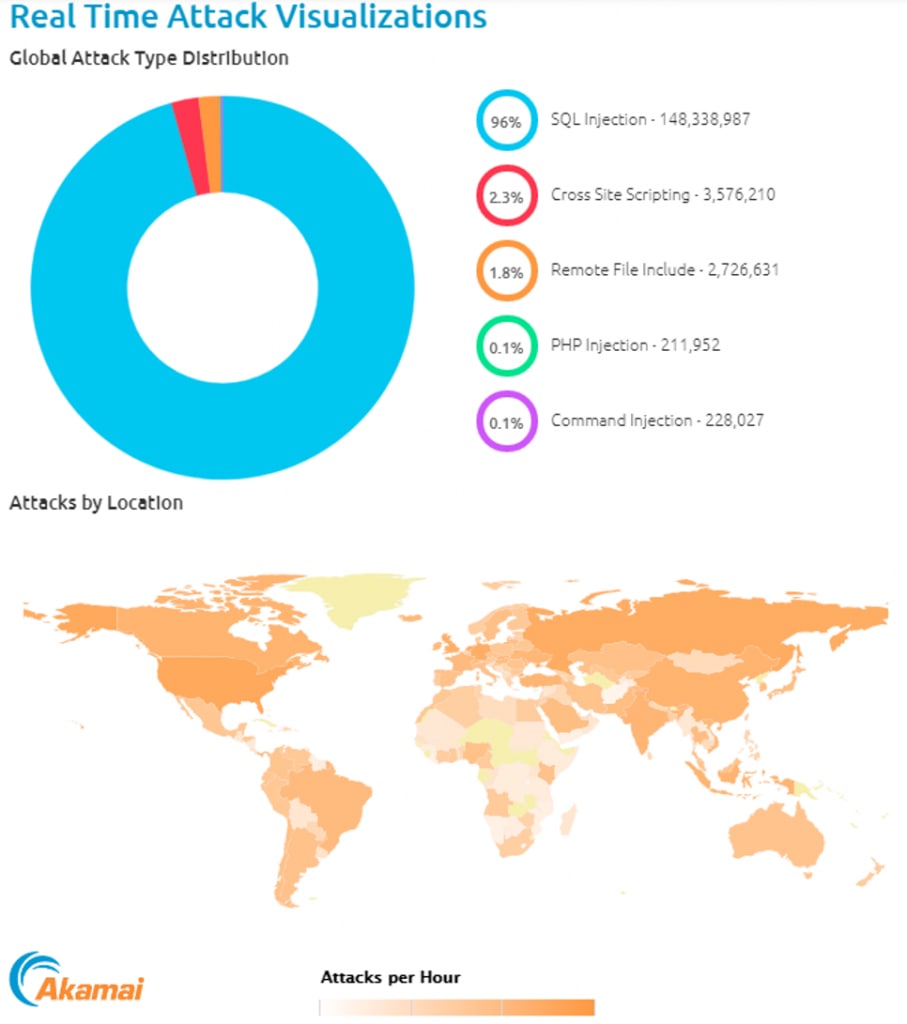 Map of global internet attacks in real time.