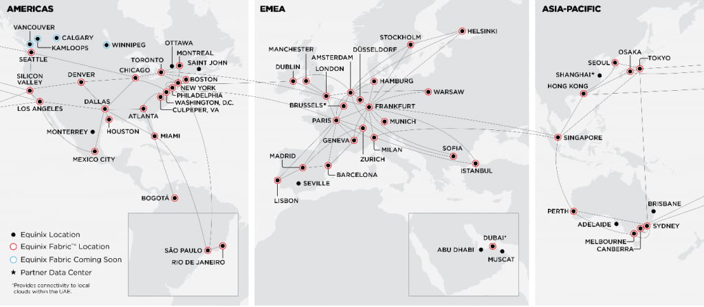 Sites Equinix