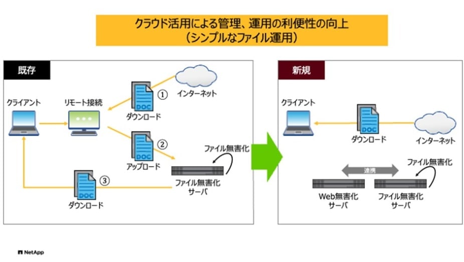 今回のシステム概要イメージ