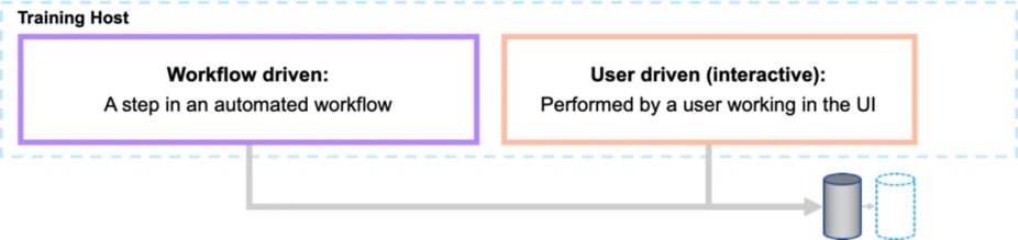 Training host, Workflow driven: A step in automated workflow. User driven (interactive): Performed by a user working in the UI