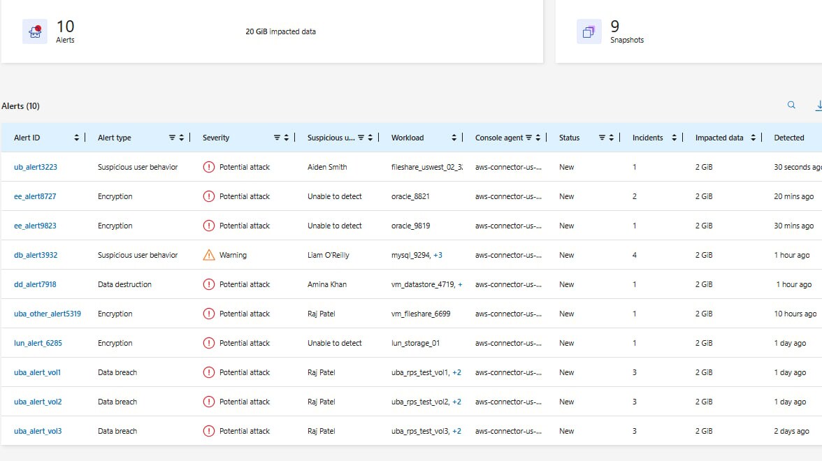 NetApp Ransomware Resilience – Warnmeldungen zu Cyberattacken