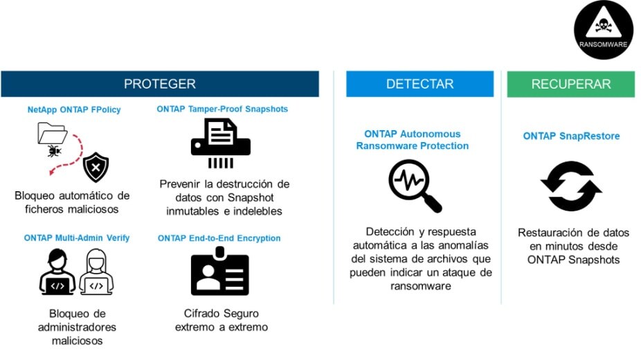 Ransomware diagram