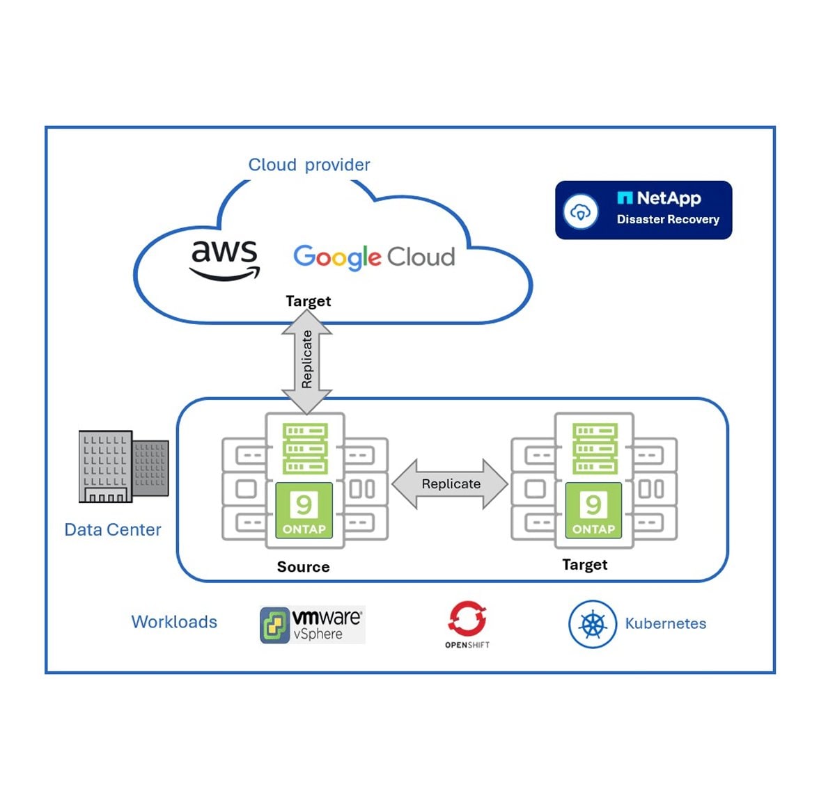 Disaster Recovery Diagram
