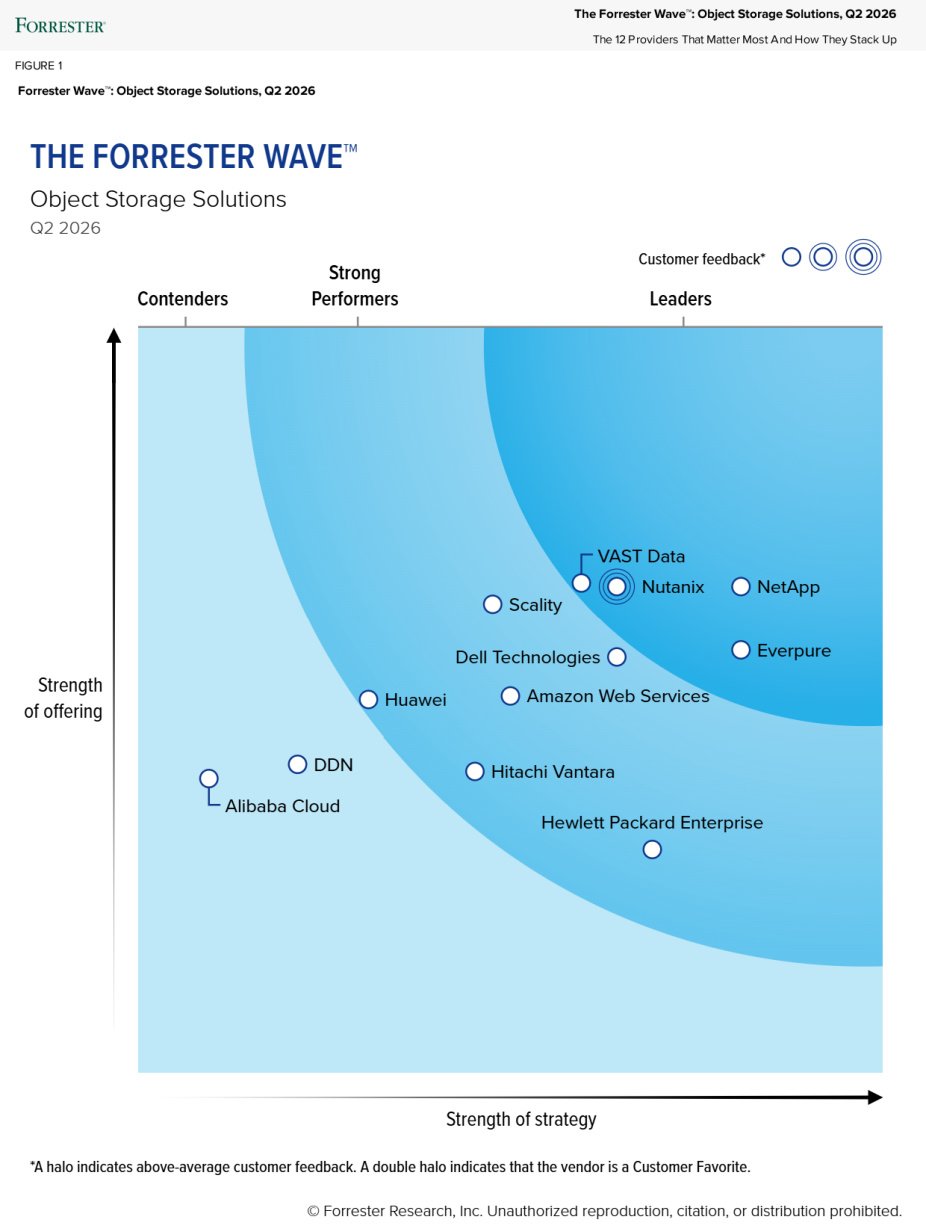 Forrester Wave Q2 2026 object storage solutions ranking showing VAST Data as a leading object storage provider.