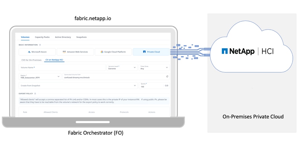 Create cloud volume on-premises on your local NetApp HCI system