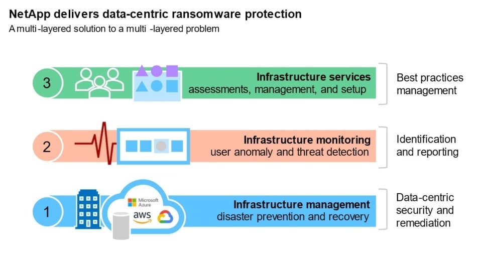 ransomware-launch-blog-FIG1-revised2.jpg