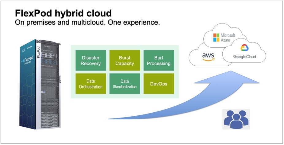 Flexpod-hybrid-cloud-FIG-1-926x425.jpg