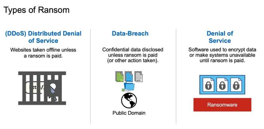 Types of ransomware