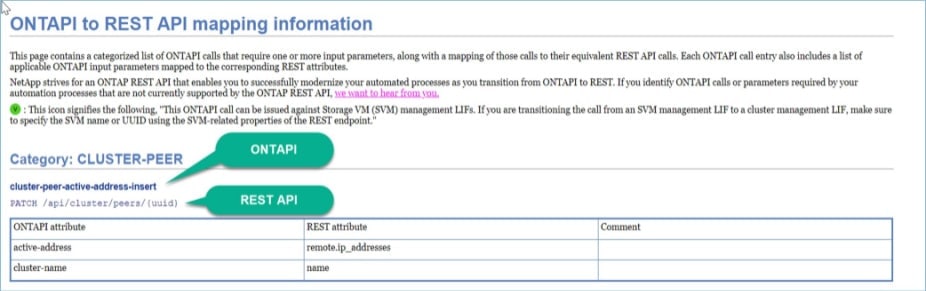 transform-automation-ONTAP-rest-api-FIG3-1.jpg