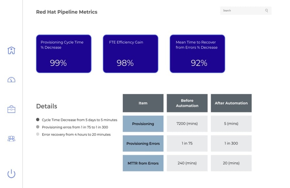 red hat pipeline metrics