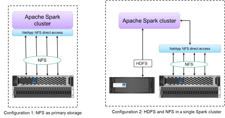 Apache Spark Cluster