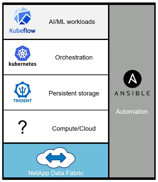 The components of NetApp