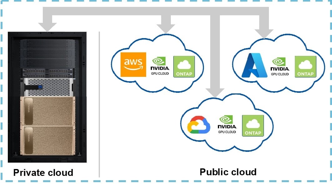 figure 1 NetApp BlueXP™