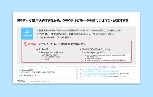 扱うデータ量が大きすぎるため、クラウド上にデータを持つにはコストがかかりすぎる
