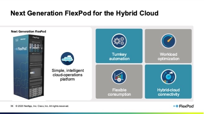 Next Generation Flexpod for hybrid cloud