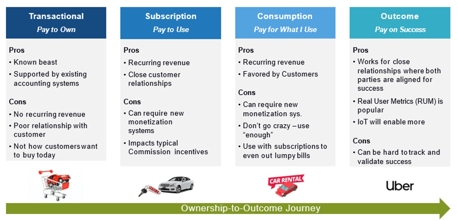 consumption models