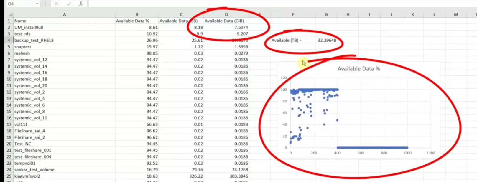 Active IQ Unified Manager Excel integration