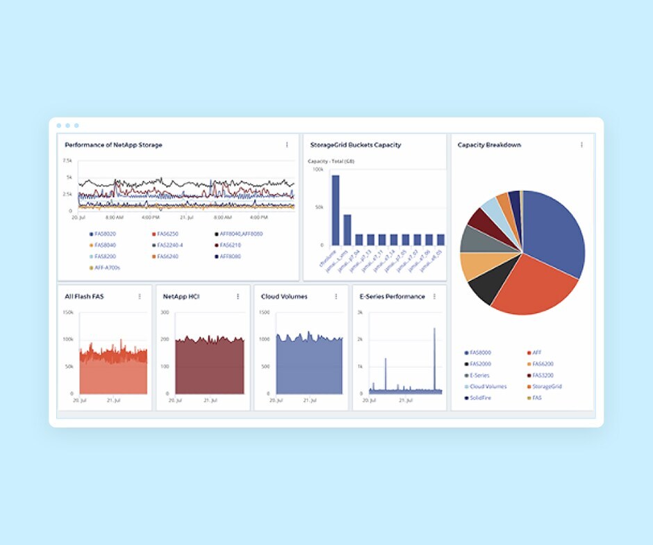 Imagem Cloud Insights