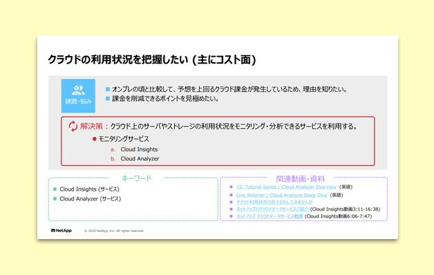 クラウドの利用状況を把握したい