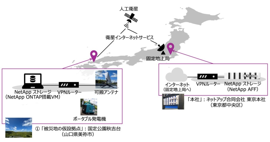 衛星インターネットサービスを活用した災害対策とデータ保護 〜 宇宙を