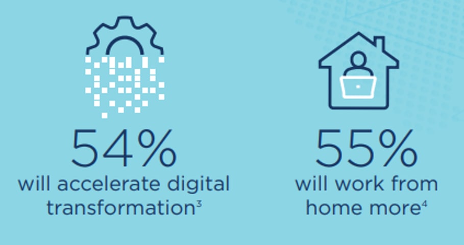 Work and social norms are changing fast.