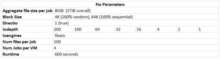 Scale out multiple instance testing
