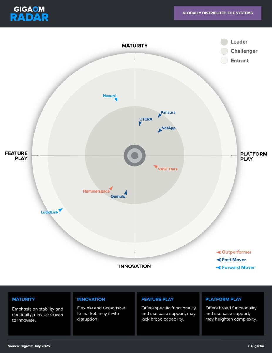 GIGAOM RADAR IMAGE