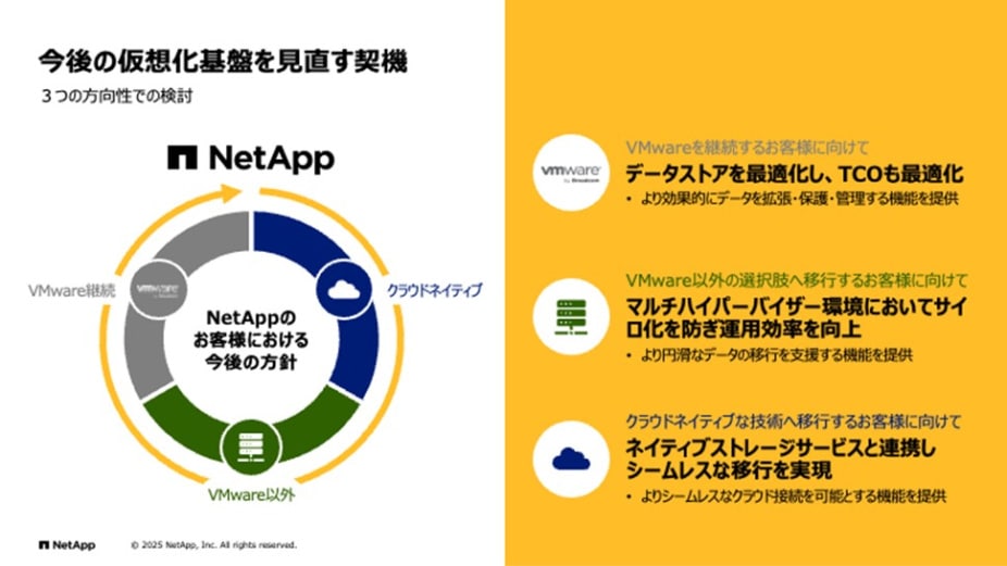 NetApp chart