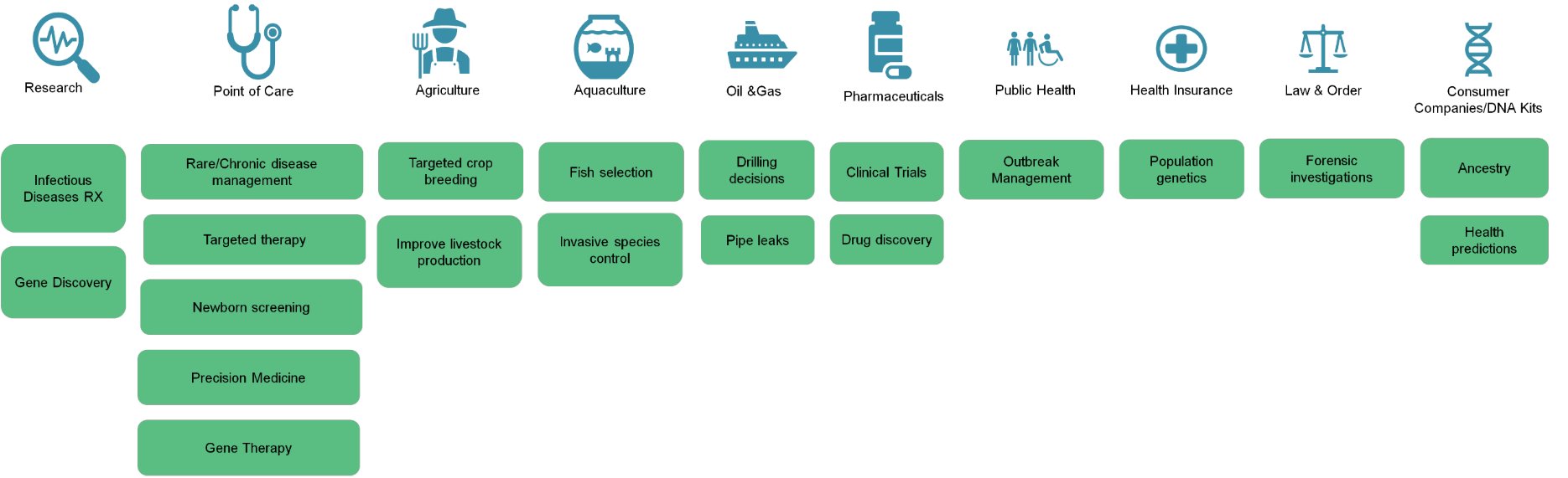 Genomics-use-cases-infographic