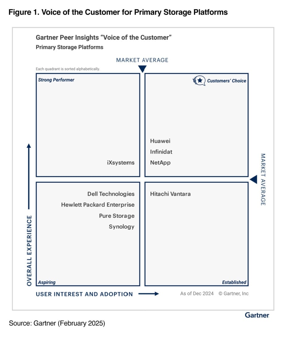 voice of the customer diagram