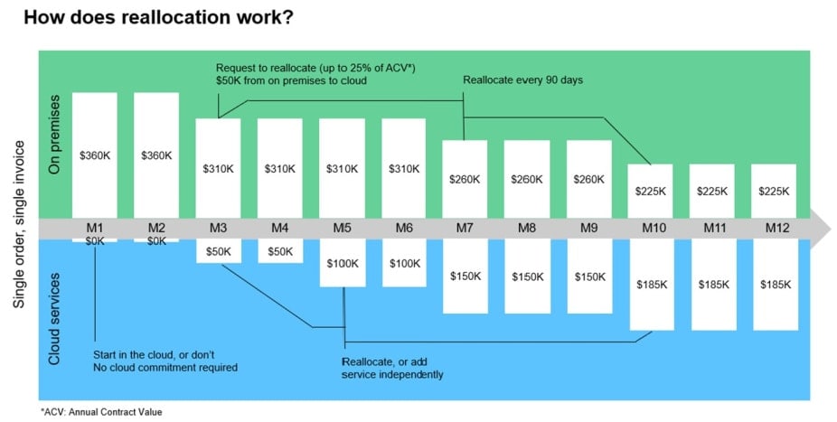 one subscription, one management graphic