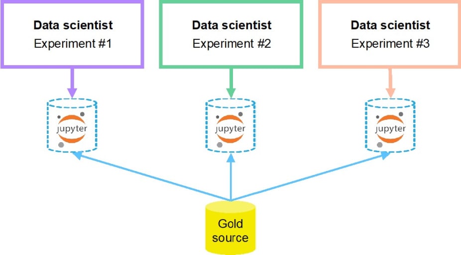 accelerated-development-Fig3.jpg