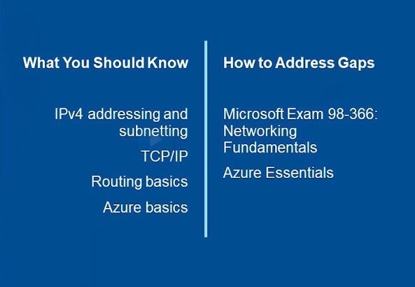 Cloud Volumes ONTAP Deployment and Management for Azure