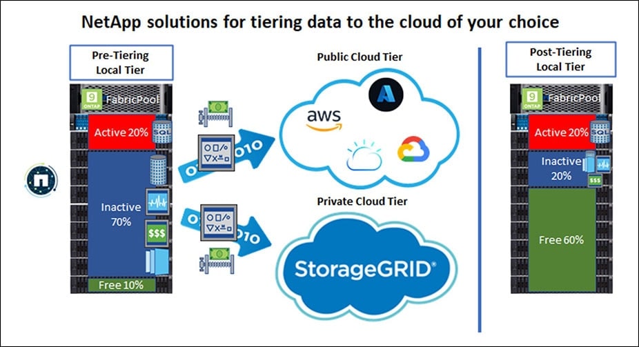 Data-tiering---fig-1-(1)-926x503.jpg