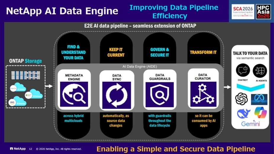 Slide describing the NetApp AI Data Engine and its end‑to‑end AI data pipeline components.
