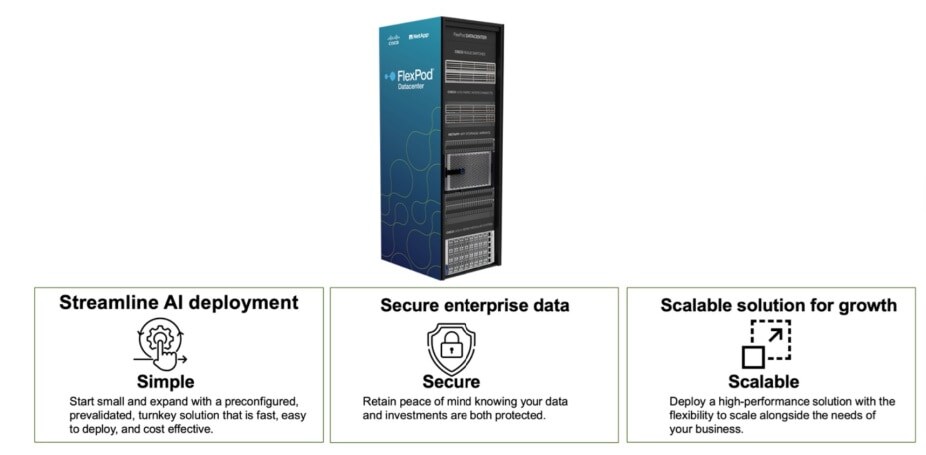 FlexPod AI: Streamline AI deployment, Secure enterprise data, Scalable solution for growth