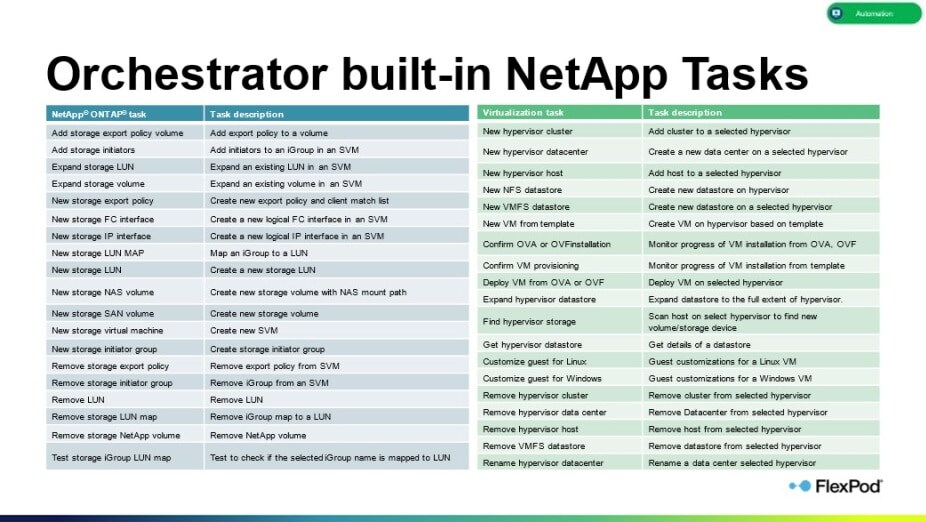 orchestrator built in NetApp tasks