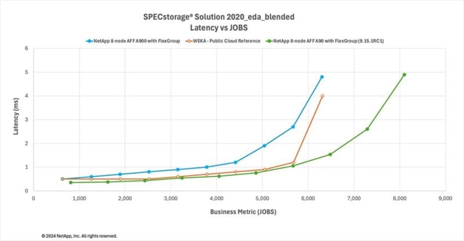 performance-triumph-new-platforms-FIG2-926x481.jpg
