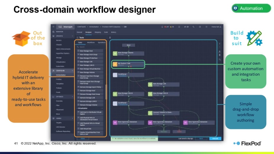 cross-domain workflow design