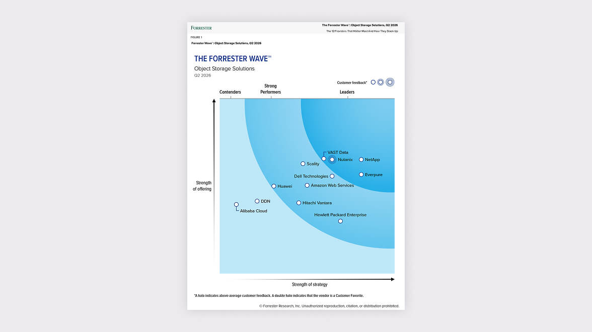 Forrester wave