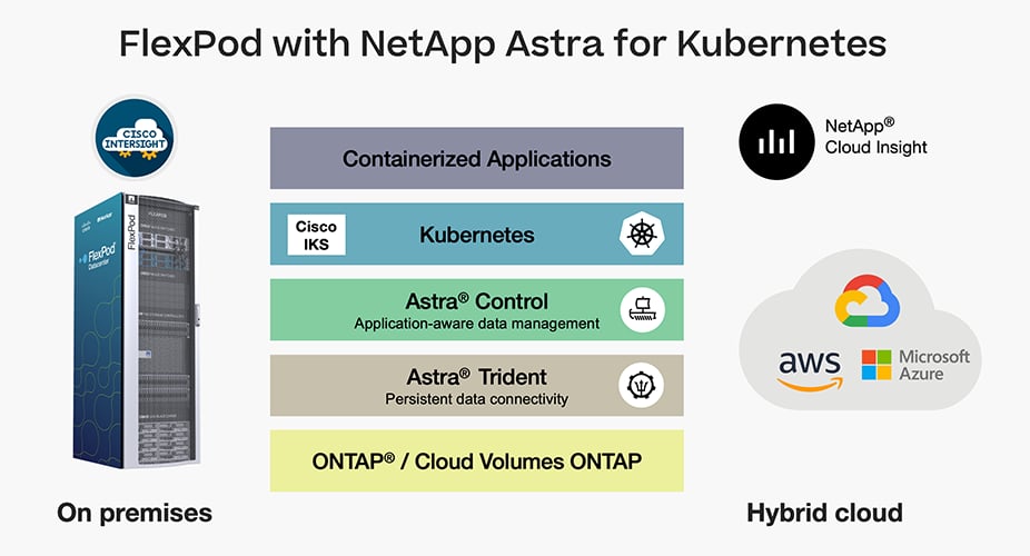 kubernetes blog image