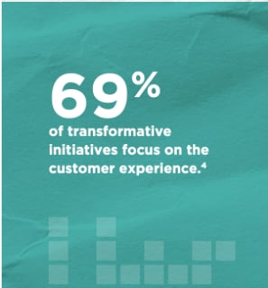 69% of transformative initiatives focus on the customer experience.