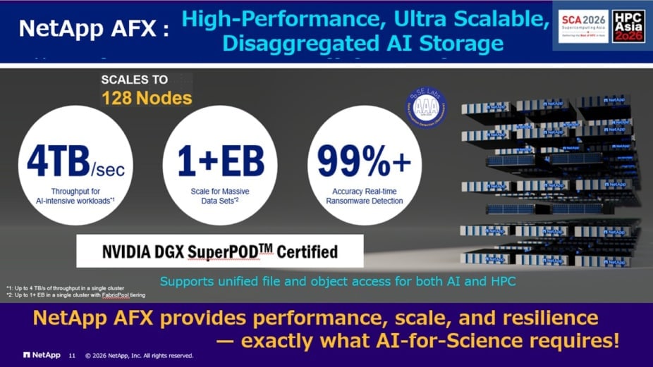Slide highlighting NetApp AFX high‑performance AI storage with scale, throughput, and security features.