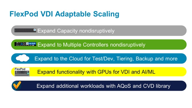 flexpod-vdi-adaptable-scaling-capabilities
