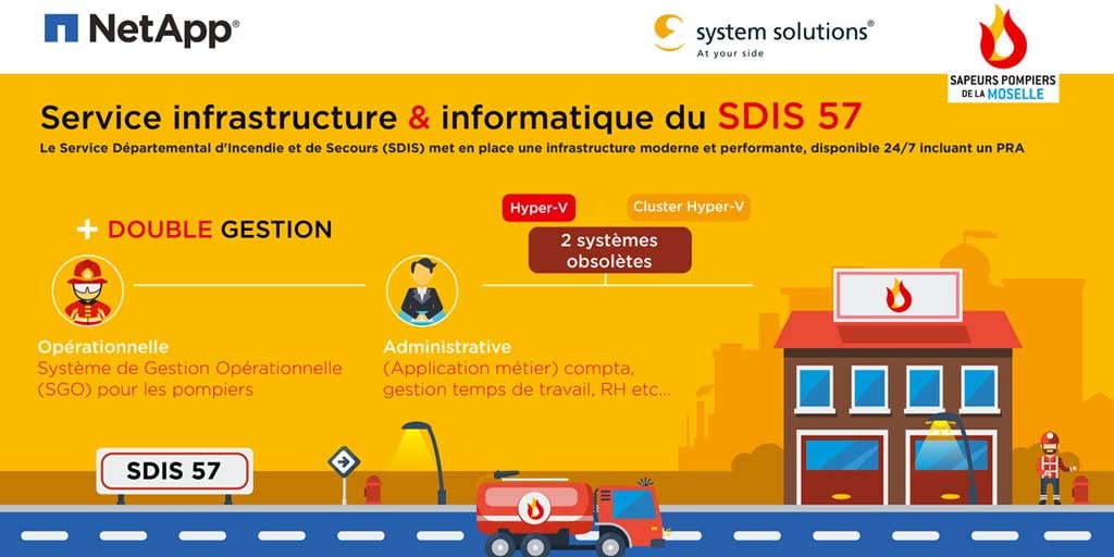 SDIS 57 featured