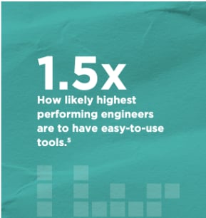devops can boost engineering teams
